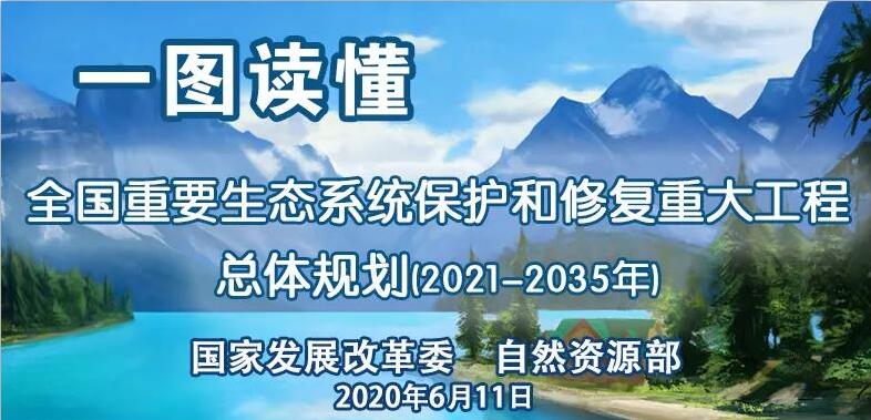 一圖讀懂《全國重要生態(tài)系統(tǒng)保護(hù)和修復(fù)重大工程總體規(guī)劃（2021-2035年）》