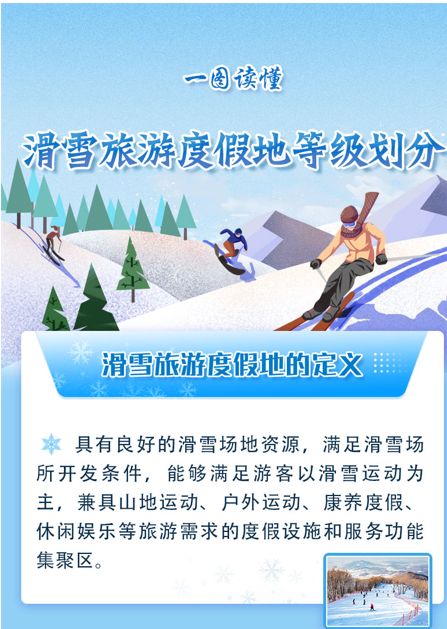 通過圖了解：滑雪旅游度假地等級劃分